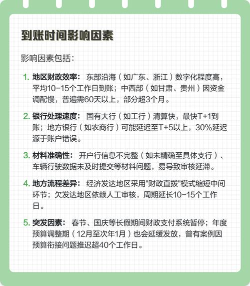 明德医保卡换现多久到账？老用户教你避开这3个时间陷阱