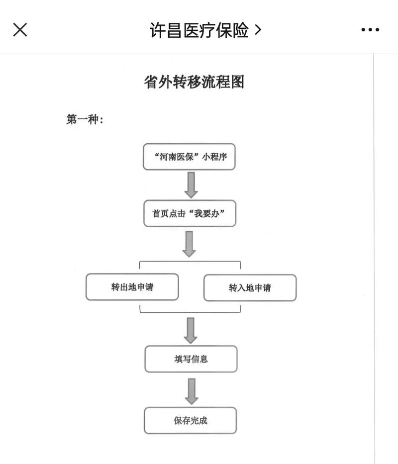 明德医保更换参保地后里面的钱还能用吗？老司机教你避免账户清零风险