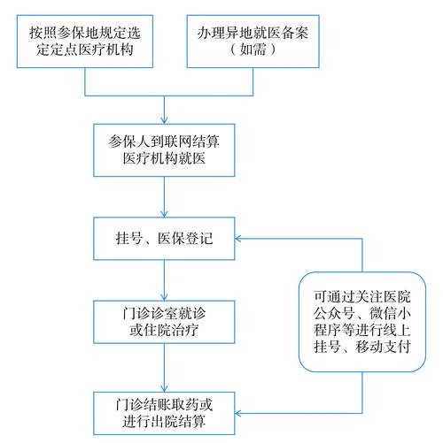 明德身份证到期换证后医保还换吗怎么办？正确操作指南