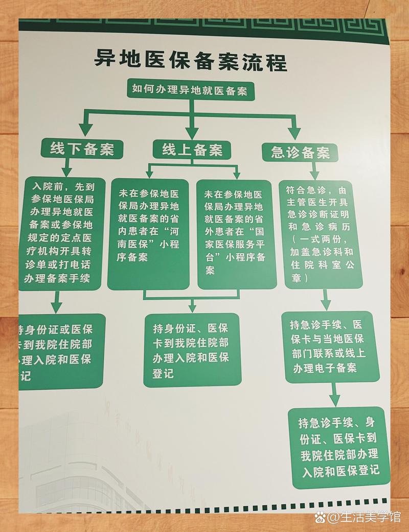 明德换医保卡：小白必看的正确姿势与实战技巧