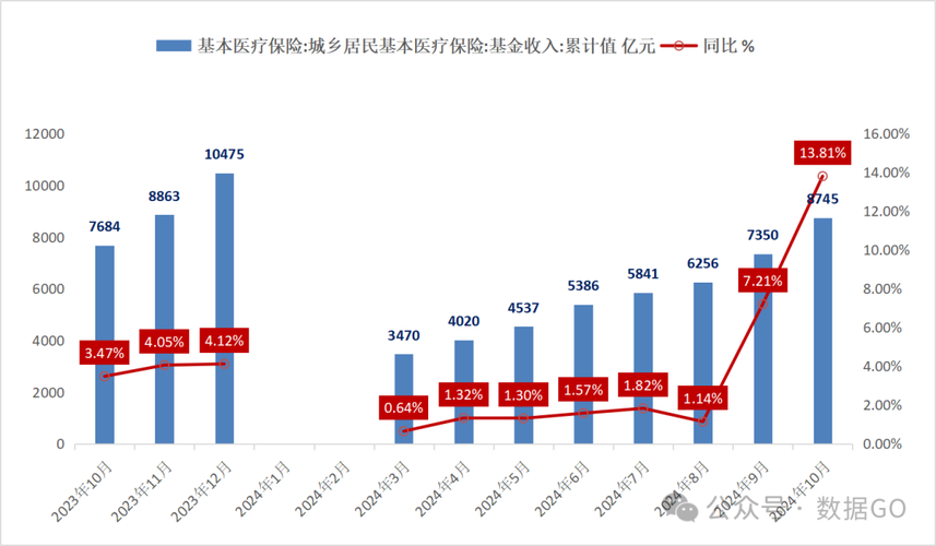 明德医保卡个人账户里的钱取出流程：正确姿势与注意事项